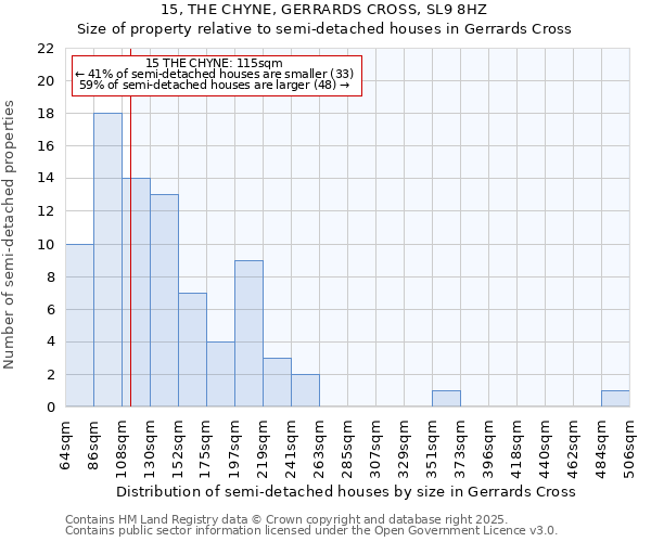 15, THE CHYNE, GERRARDS CROSS, SL9 8HZ: Size of property relative to detached houses in Gerrards Cross