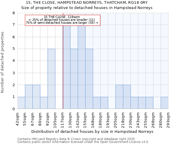 15, THE CLOSE, HAMPSTEAD NORREYS, THATCHAM, RG18 0RY: Size of property relative to detached houses in Hampstead Norreys