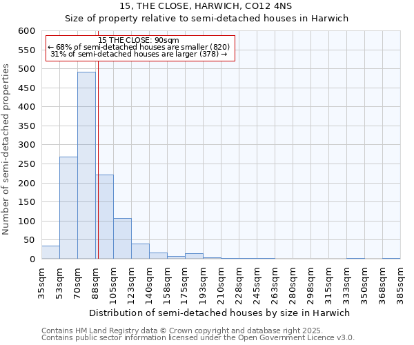 15, THE CLOSE, HARWICH, CO12 4NS: Size of property relative to detached houses in Harwich