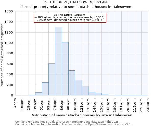 15, THE DRIVE, HALESOWEN, B63 4NT: Size of property relative to detached houses in Halesowen