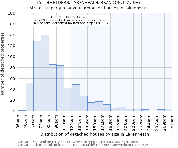 15, THE ELDERS, LAKENHEATH, BRANDON, IP27 9EY: Size of property relative to detached houses in Lakenheath