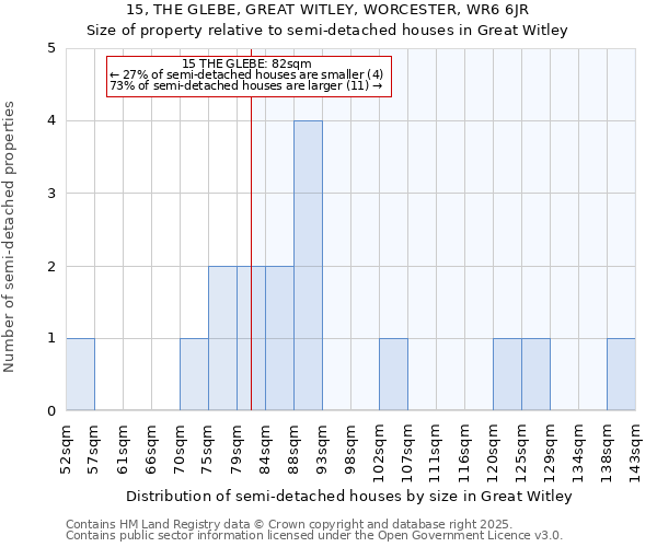 15, THE GLEBE, GREAT WITLEY, WORCESTER, WR6 6JR: Size of property relative to detached houses in Great Witley