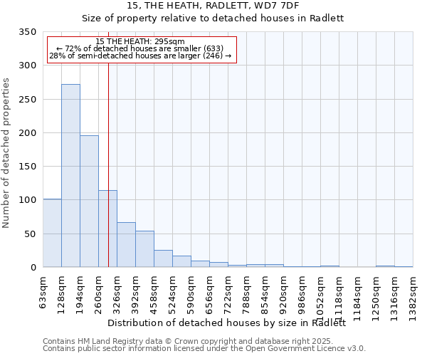 15, THE HEATH, RADLETT, WD7 7DF: Size of property relative to detached houses in Radlett