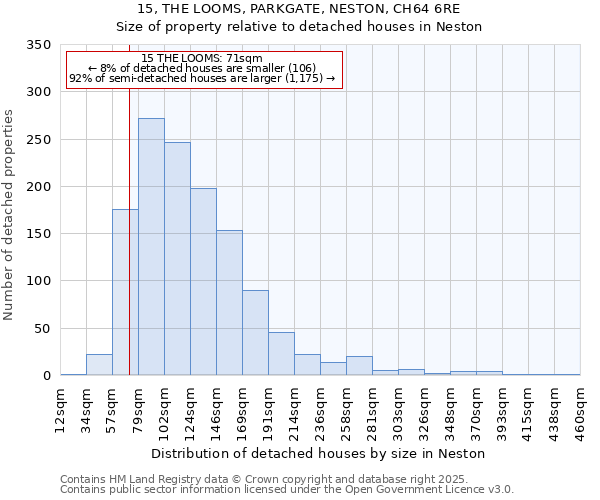 15, THE LOOMS, PARKGATE, NESTON, CH64 6RE: Size of property relative to detached houses in Neston