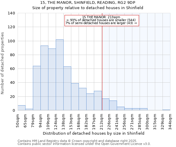 15, THE MANOR, SHINFIELD, READING, RG2 9DP: Size of property relative to detached houses in Shinfield