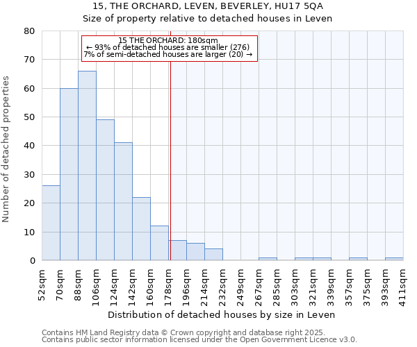 15, THE ORCHARD, LEVEN, BEVERLEY, HU17 5QA: Size of property relative to detached houses in Leven