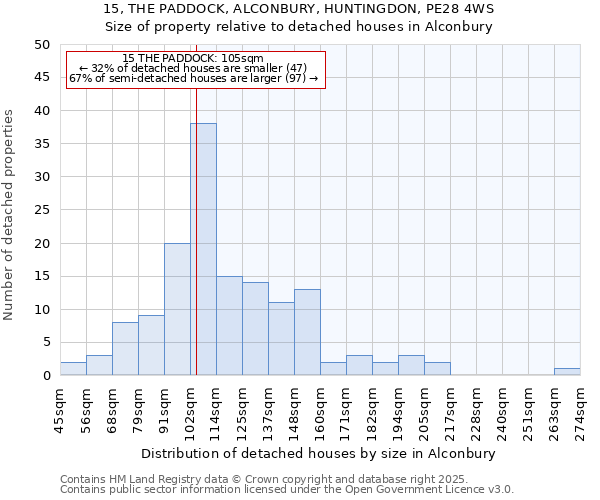 15, THE PADDOCK, ALCONBURY, HUNTINGDON, PE28 4WS: Size of property relative to detached houses in Alconbury