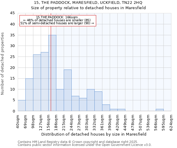 15, THE PADDOCK, MARESFIELD, UCKFIELD, TN22 2HQ: Size of property relative to detached houses in Maresfield