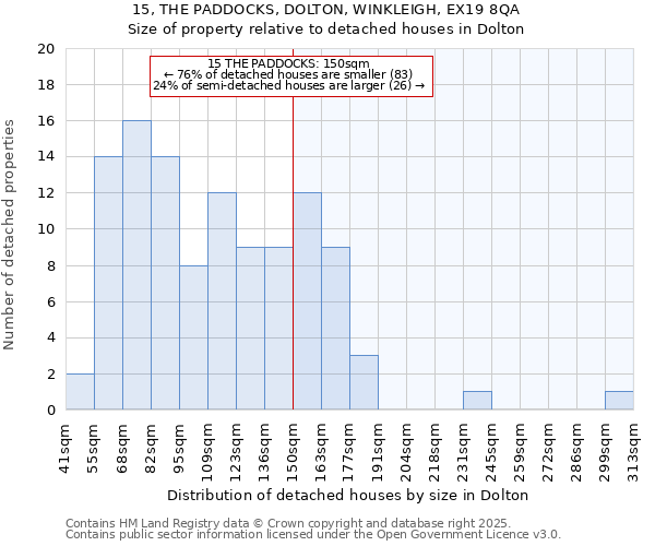 15, THE PADDOCKS, DOLTON, WINKLEIGH, EX19 8QA: Size of property relative to detached houses in Dolton