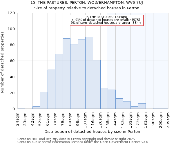 15, THE PASTURES, PERTON, WOLVERHAMPTON, WV6 7UJ: Size of property relative to detached houses in Perton