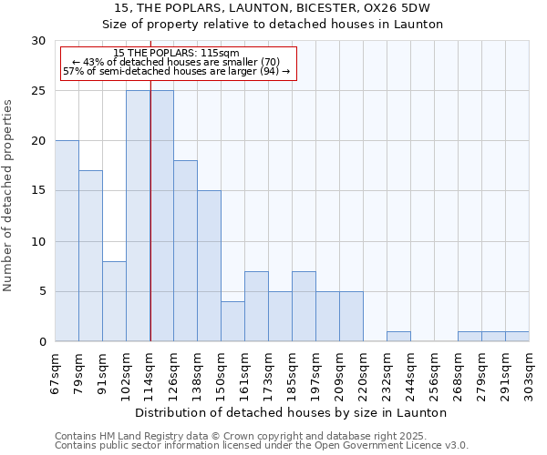 15, THE POPLARS, LAUNTON, BICESTER, OX26 5DW: Size of property relative to detached houses in Launton