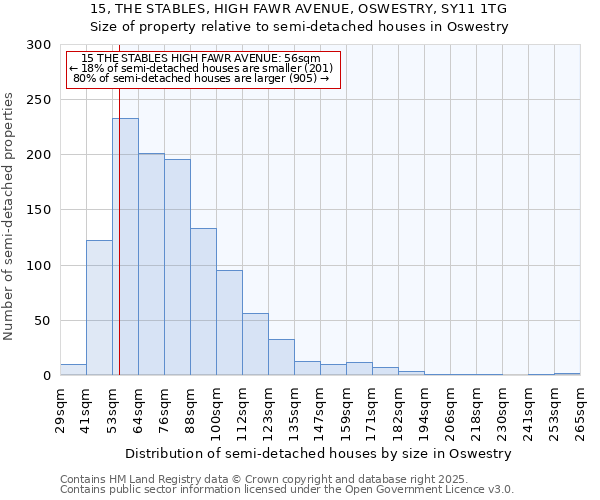 15, THE STABLES, HIGH FAWR AVENUE, OSWESTRY, SY11 1TG: Size of property relative to detached houses in Oswestry