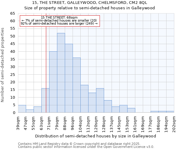 15, THE STREET, GALLEYWOOD, CHELMSFORD, CM2 8QL: Size of property relative to detached houses in Galleywood