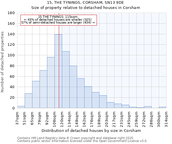 15, THE TYNINGS, CORSHAM, SN13 9DE: Size of property relative to detached houses in Corsham