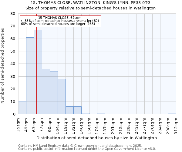 15, THOMAS CLOSE, WATLINGTON, KING'S LYNN, PE33 0TG: Size of property relative to detached houses in Watlington