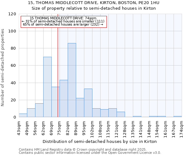 15, THOMAS MIDDLECOTT DRIVE, KIRTON, BOSTON, PE20 1HU: Size of property relative to detached houses in Kirton