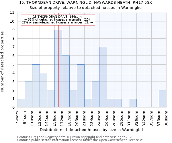 15, THORNDEAN DRIVE, WARNINGLID, HAYWARDS HEATH, RH17 5SX: Size of property relative to detached houses in Warninglid