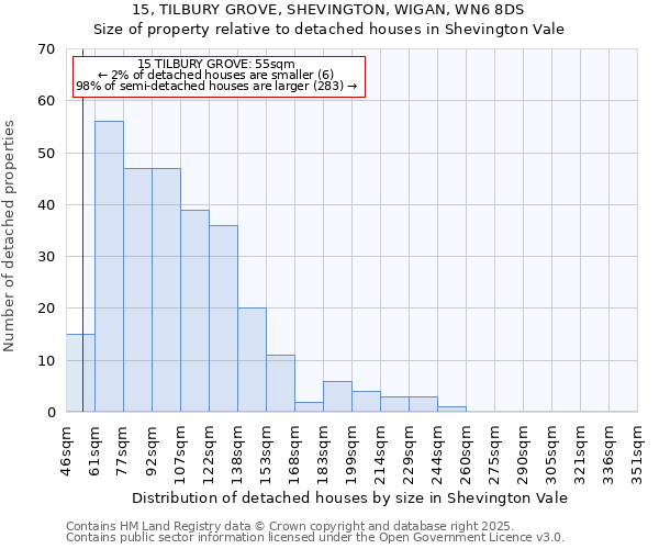 15, TILBURY GROVE, SHEVINGTON, WIGAN, WN6 8DS: Size of property relative to detached houses in Shevington Vale