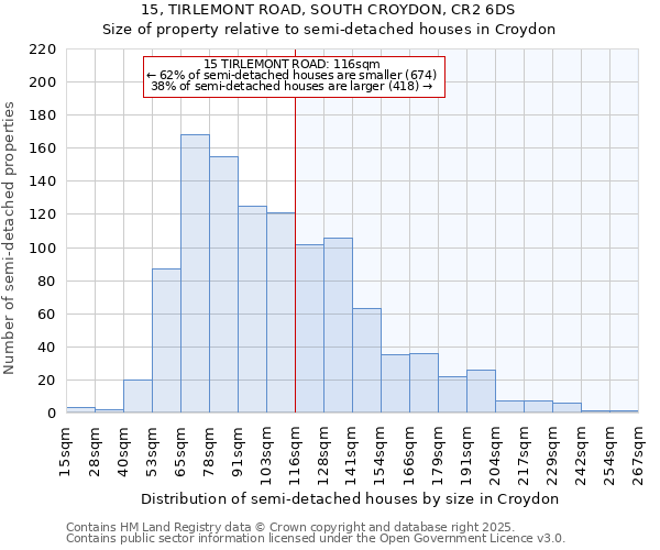 15, TIRLEMONT ROAD, SOUTH CROYDON, CR2 6DS: Size of property relative to detached houses in Croydon