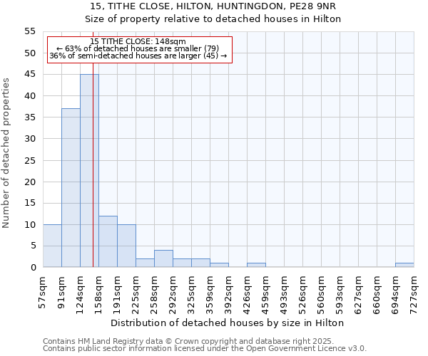 15, TITHE CLOSE, HILTON, HUNTINGDON, PE28 9NR: Size of property relative to detached houses in Hilton