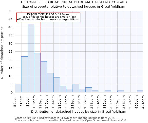 15, TOPPESFIELD ROAD, GREAT YELDHAM, HALSTEAD, CO9 4HB: Size of property relative to detached houses in Great Yeldham