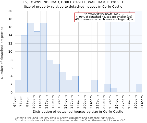 15, TOWNSEND ROAD, CORFE CASTLE, WAREHAM, BH20 5ET: Size of property relative to detached houses in Corfe Castle