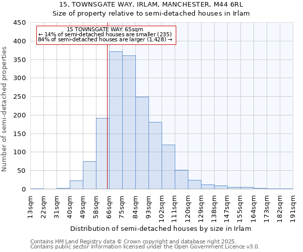 15, TOWNSGATE WAY, IRLAM, MANCHESTER, M44 6RL: Size of property relative to detached houses in Irlam