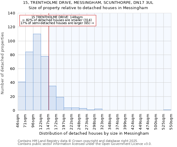 15, TRENTHOLME DRIVE, MESSINGHAM, SCUNTHORPE, DN17 3UL: Size of property relative to detached houses in Messingham