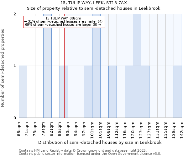 15, TULIP WAY, LEEK, ST13 7AX: Size of property relative to detached houses in Leekbrook