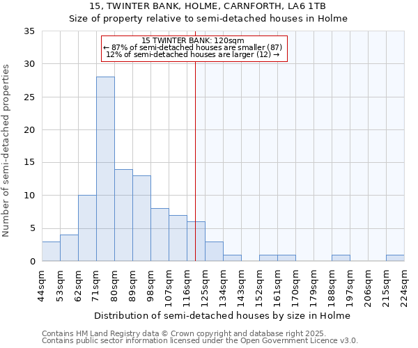 15, TWINTER BANK, HOLME, CARNFORTH, LA6 1TB: Size of property relative to detached houses in Holme