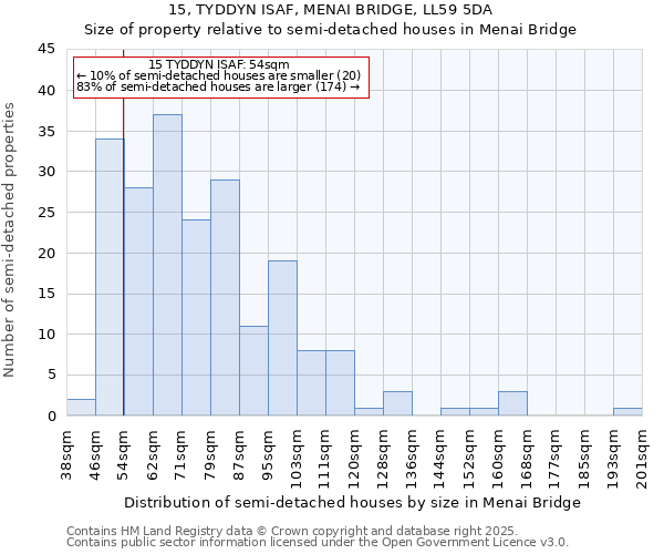 15, TYDDYN ISAF, MENAI BRIDGE, LL59 5DA: Size of property relative to detached houses in Menai Bridge