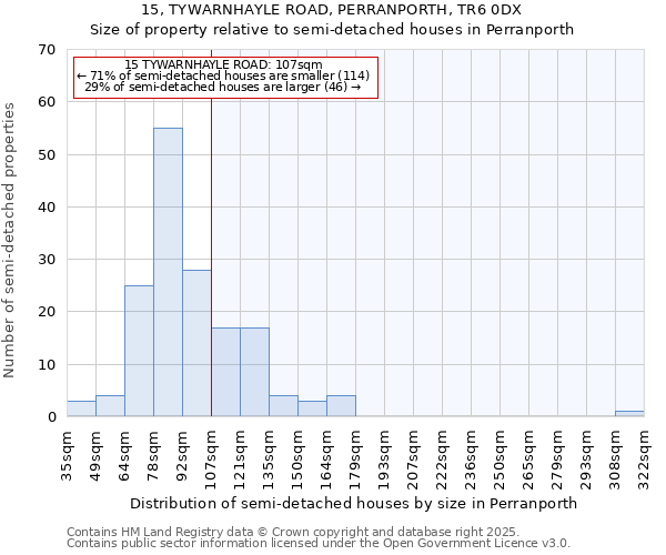 15, TYWARNHAYLE ROAD, PERRANPORTH, TR6 0DX: Size of property relative to detached houses in Perranporth