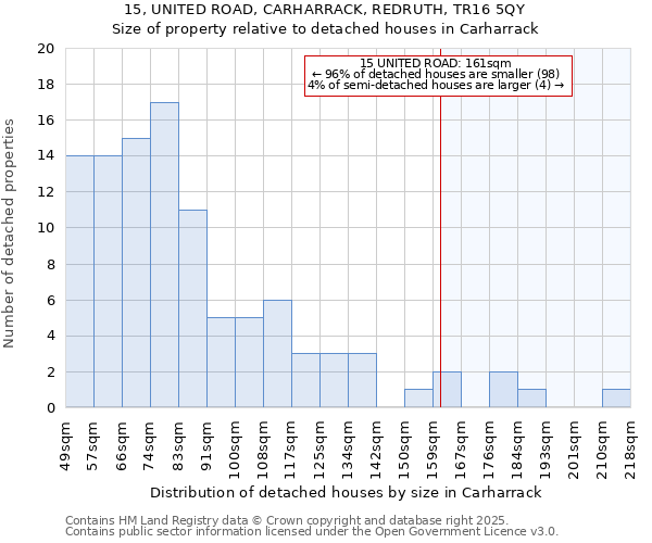 15, UNITED ROAD, CARHARRACK, REDRUTH, TR16 5QY: Size of property relative to detached houses in Carharrack