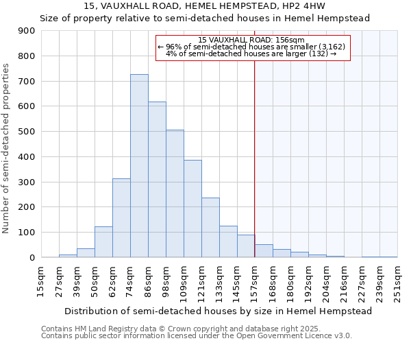 15, VAUXHALL ROAD, HEMEL HEMPSTEAD, HP2 4HW: Size of property relative to detached houses in Hemel Hempstead