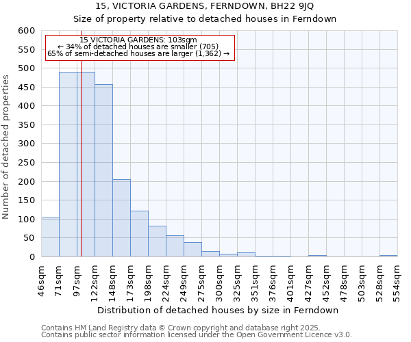 15, VICTORIA GARDENS, FERNDOWN, BH22 9JQ: Size of property relative to detached houses in Ferndown