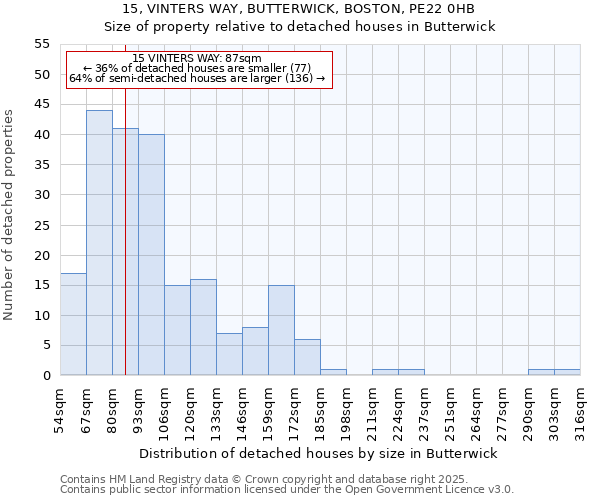 15, VINTERS WAY, BUTTERWICK, BOSTON, PE22 0HB: Size of property relative to detached houses in Butterwick