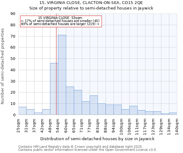 15, VIRGINIA CLOSE, CLACTON-ON-SEA, CO15 2QE: Size of property relative to detached houses in Jaywick