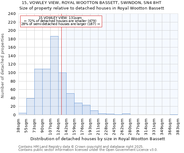 15, VOWLEY VIEW, ROYAL WOOTTON BASSETT, SWINDON, SN4 8HT: Size of property relative to detached houses in Royal Wootton Bassett