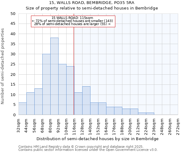 15, WALLS ROAD, BEMBRIDGE, PO35 5RA: Size of property relative to detached houses in Bembridge