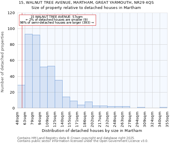 15, WALNUT TREE AVENUE, MARTHAM, GREAT YARMOUTH, NR29 4QS: Size of property relative to detached houses in Martham