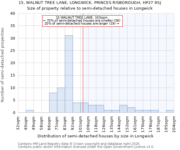 15, WALNUT TREE LANE, LONGWICK, PRINCES RISBOROUGH, HP27 9SJ: Size of property relative to detached houses in Longwick