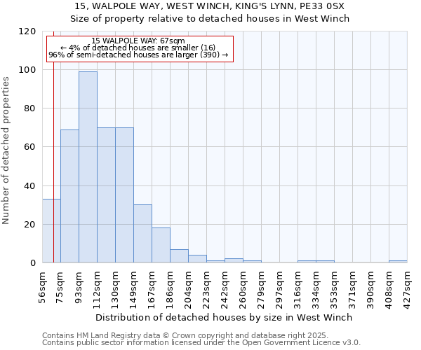 15, WALPOLE WAY, WEST WINCH, KING'S LYNN, PE33 0SX: Size of property relative to detached houses in West Winch