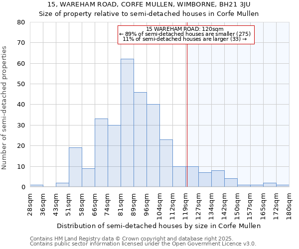 15, WAREHAM ROAD, CORFE MULLEN, WIMBORNE, BH21 3JU: Size of property relative to detached houses in Corfe Mullen