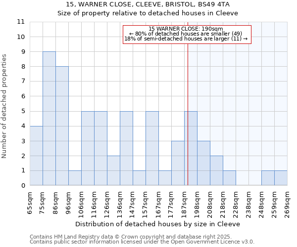 15, WARNER CLOSE, CLEEVE, BRISTOL, BS49 4TA: Size of property relative to detached houses in Cleeve