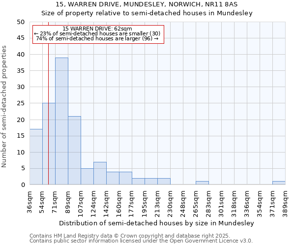 15, WARREN DRIVE, MUNDESLEY, NORWICH, NR11 8AS: Size of property relative to detached houses in Mundesley