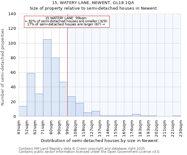 15, WATERY LANE, NEWENT, GL18 1QA: Size of property relative to detached houses in Newent