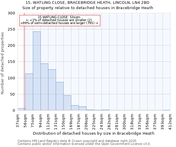 15, WATLING CLOSE, BRACEBRIDGE HEATH, LINCOLN, LN4 2BD: Size of property relative to detached houses in Bracebridge Heath