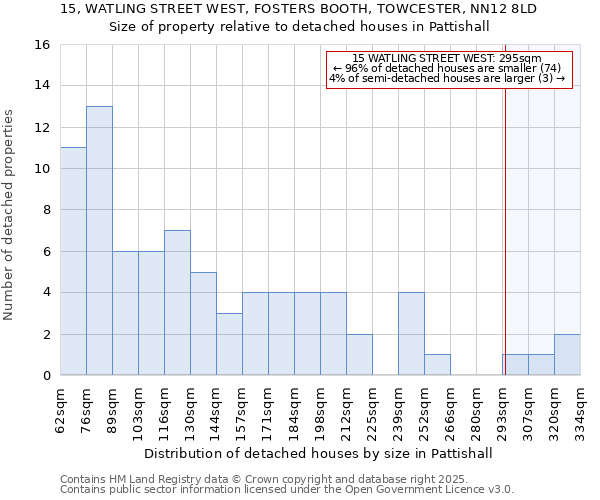 15, WATLING STREET WEST, FOSTERS BOOTH, TOWCESTER, NN12 8LD: Size of property relative to detached houses in Pattishall