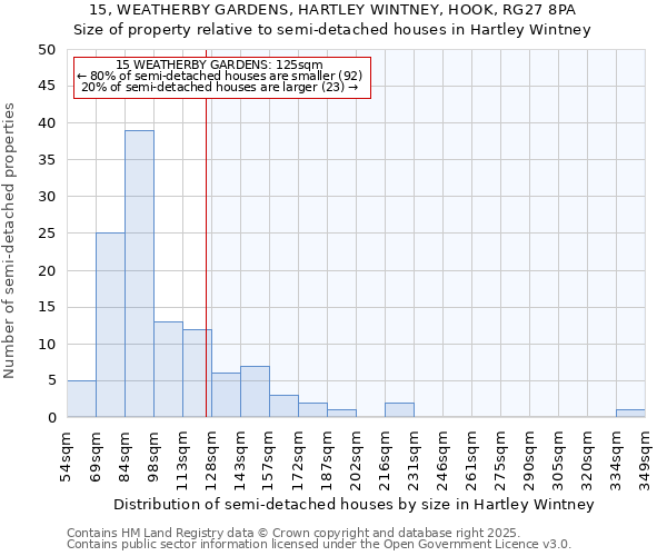 15, WEATHERBY GARDENS, HARTLEY WINTNEY, HOOK, RG27 8PA: Size of property relative to detached houses in Hartley Wintney