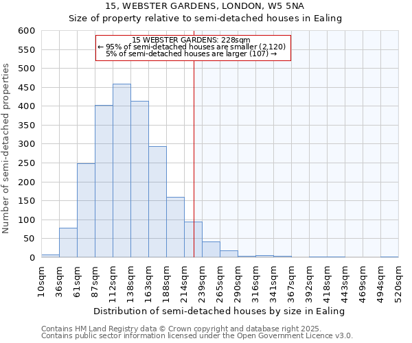 15, WEBSTER GARDENS, LONDON, W5 5NA: Size of property relative to detached houses in Ealing